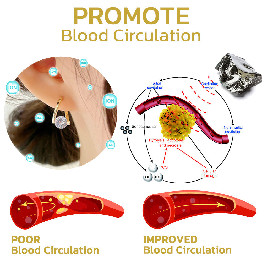 (🎅Christmas 🎄Limited Time Discount 80% Last Day 🎁)Histone Lymphvity MagneTherapy Germanium Earrings